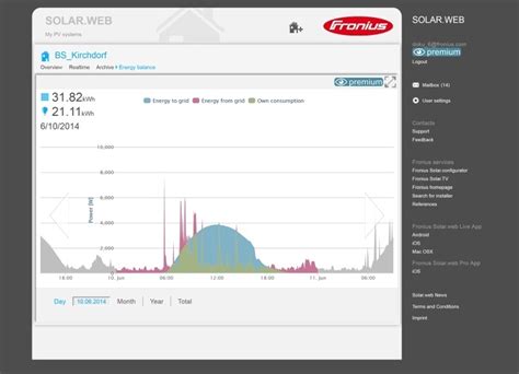 fronius solar web premium erfahrungen.